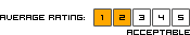 average visitor rating: 2/5